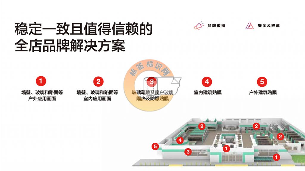 3M大型商超及连锁品牌整体解决方案_Page3