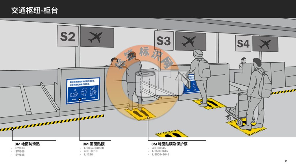 3M安全社交距离标识解决⽅案_Page2