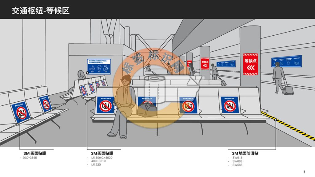 3M安全社交距离标识解决⽅案_Page3