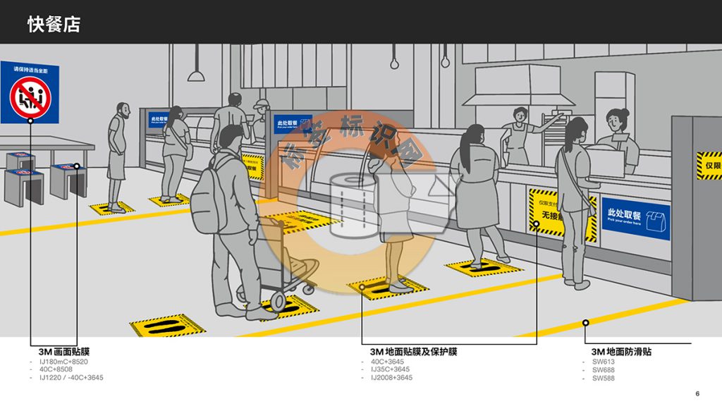 3M安全社交距离标识解决⽅案_Page6