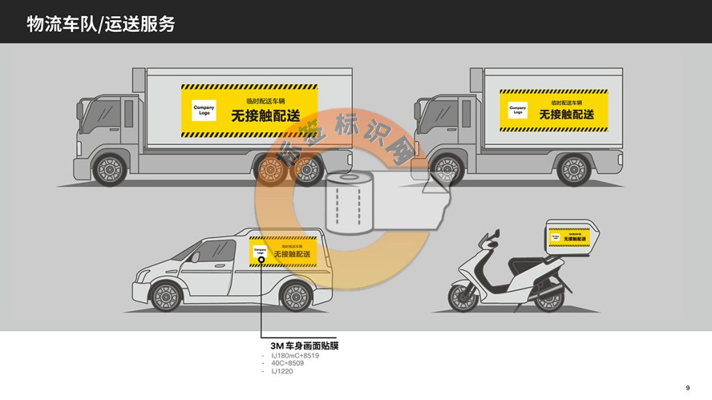 3M安全社交距离标识解决⽅案_Page9