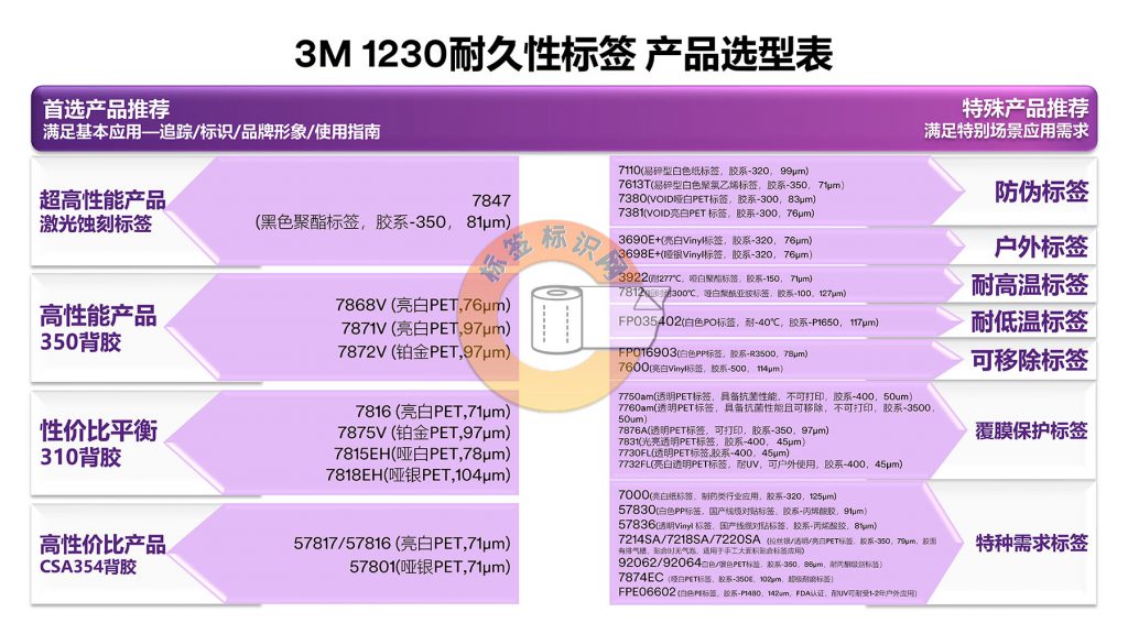 3M耐久性标签产品选型指南 – 标签标识网社区-标签标识网社区