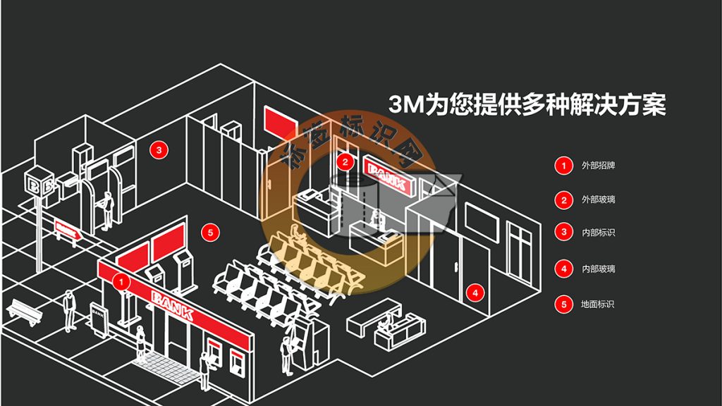 3M银行整体解决方案_Page4