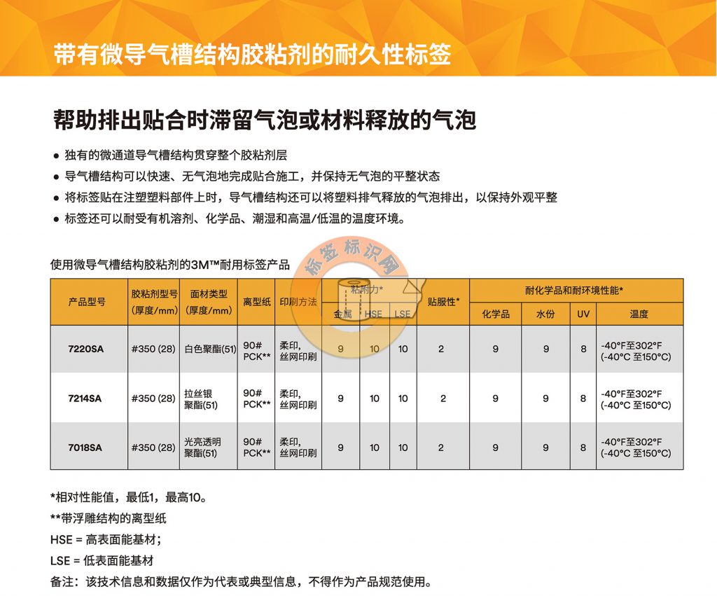 7214 7218 7220导气槽耐久性标签解析2