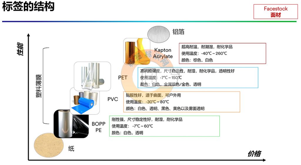 3M标签基础知识4