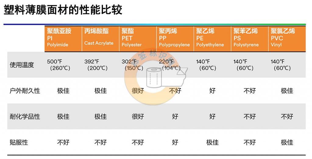 3M标签基础知识5