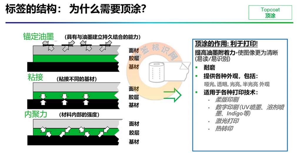 3M标签基础知识6