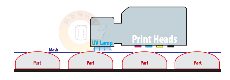 3M标签常规印刷基础知识7