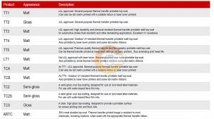 3M标签的结构和说明-标签标识网社区