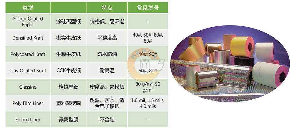 3M标签的结构和说明16