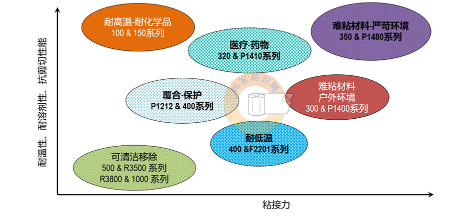 3M标签的结构和说明2