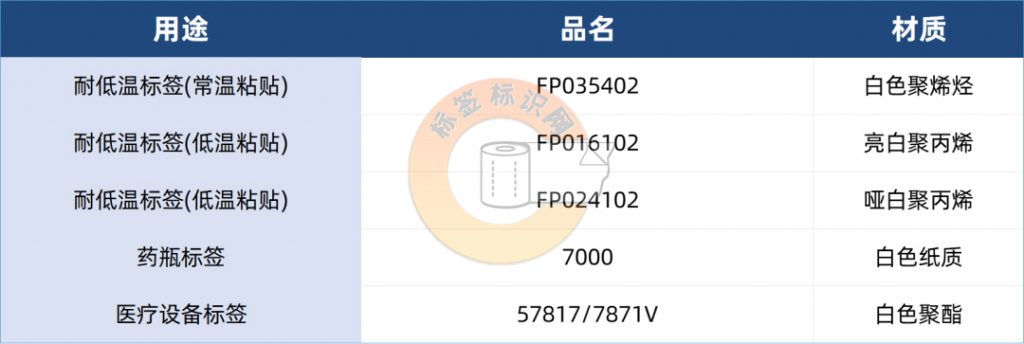 抗寒不失粘：3M耐低温标签为医疗设备提供全方位保护 – 标签标识网社区-标签标识网社区