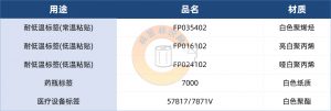 抗寒不失粘：3M耐低温标签为医疗设备提供全方位保护-标签标识网社区