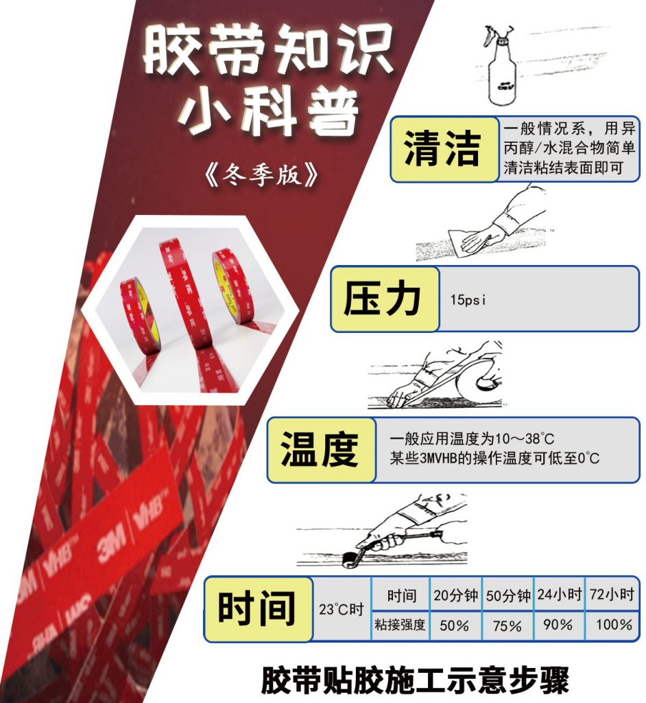 VHB tape construction diagram