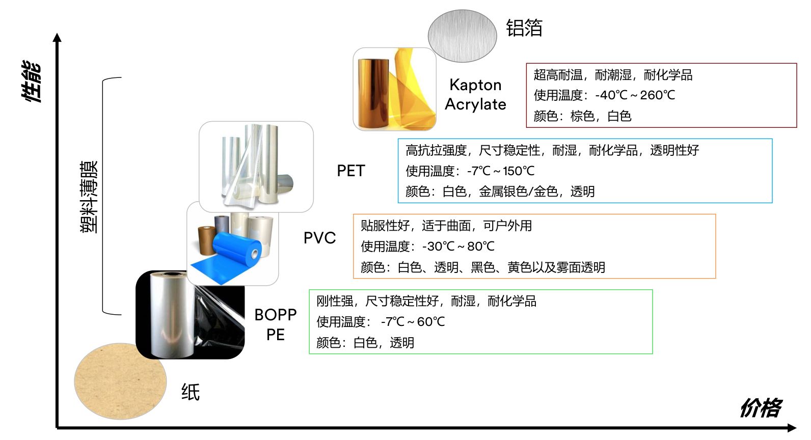 3M耐久性标签材料指南:结构、印刷、选型与应用 3