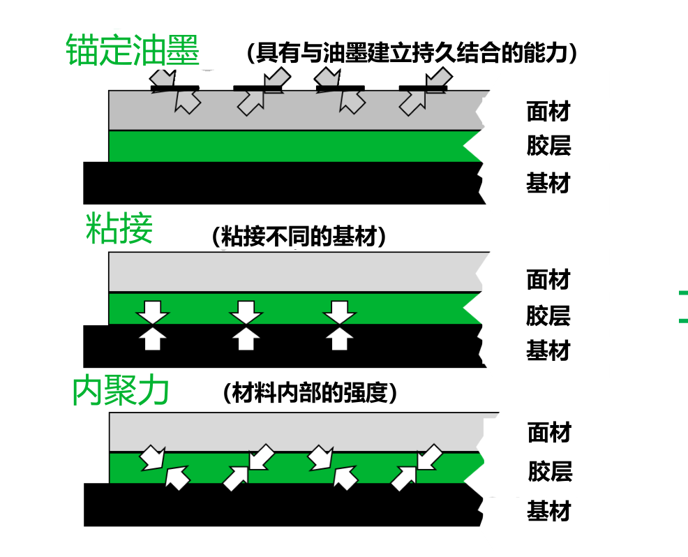3M耐久性标签材料指南:结构、印刷、选型与应用 4