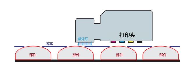 3M耐久性标签材料指南:结构、印刷、选型与应用 13