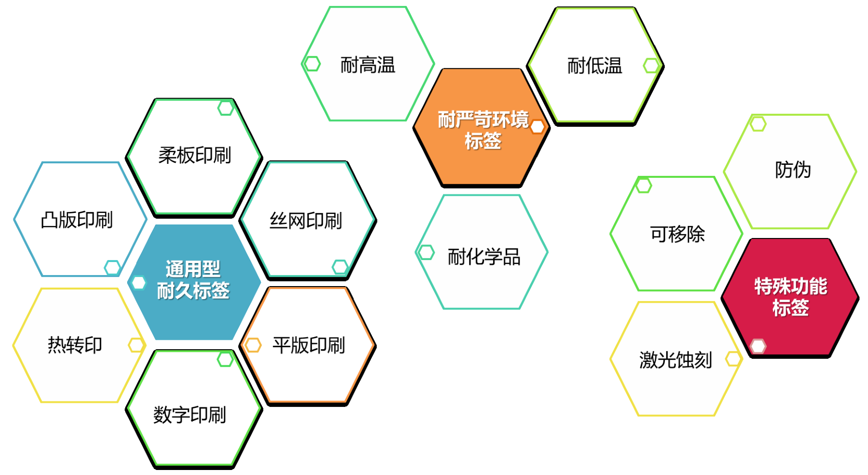 3M耐久性标签材料指南:结构、印刷、选型与应用 37