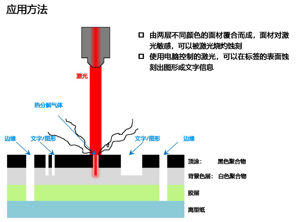 3M耐久性标签材料指南:结构、印刷、选型与应用 42