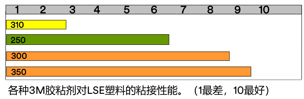 3M耐久性标签材料指南:结构、印刷、选型与应用 46