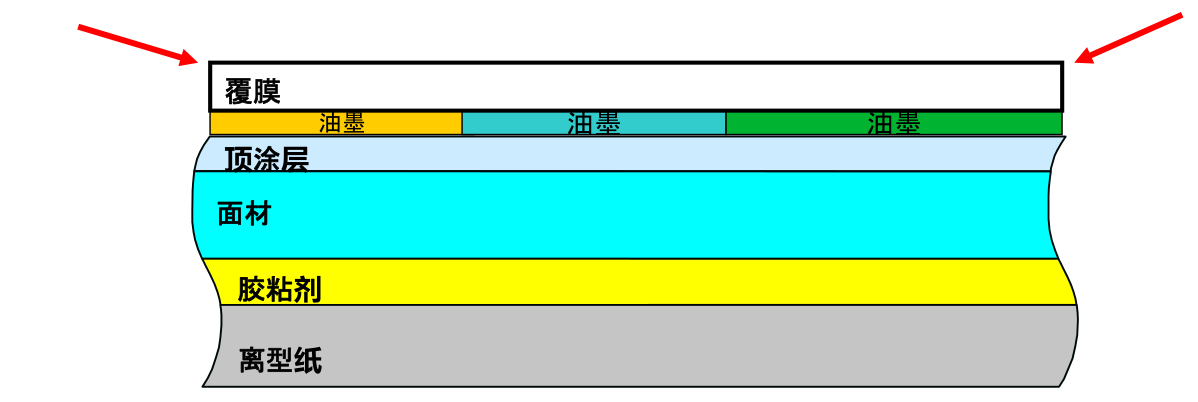 3M耐久性标签材料指南:结构、印刷、选型与应用 52