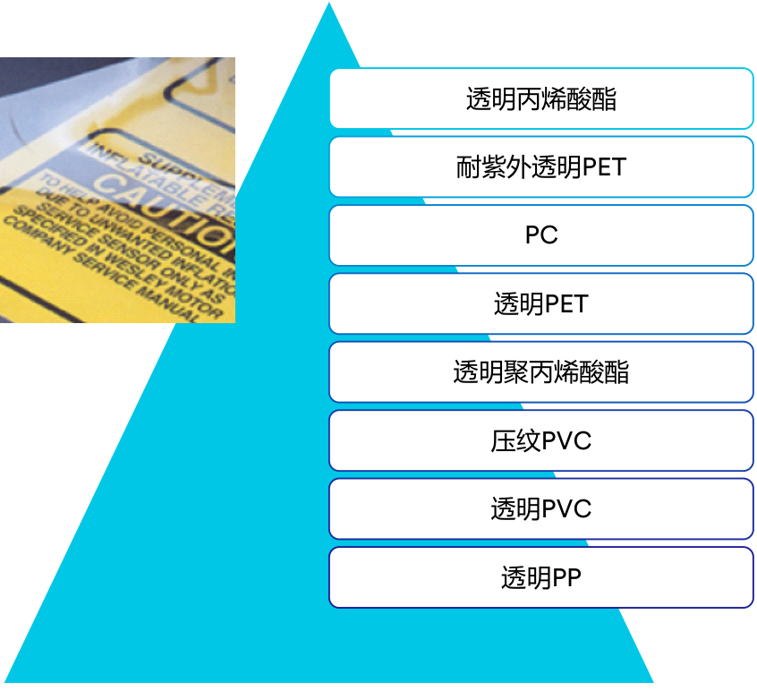 3M耐久性标签材料指南:结构、印刷、选型与应用 55