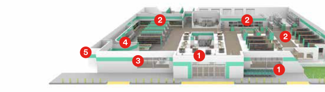 全店贴膜应用分区示意，编号1至5