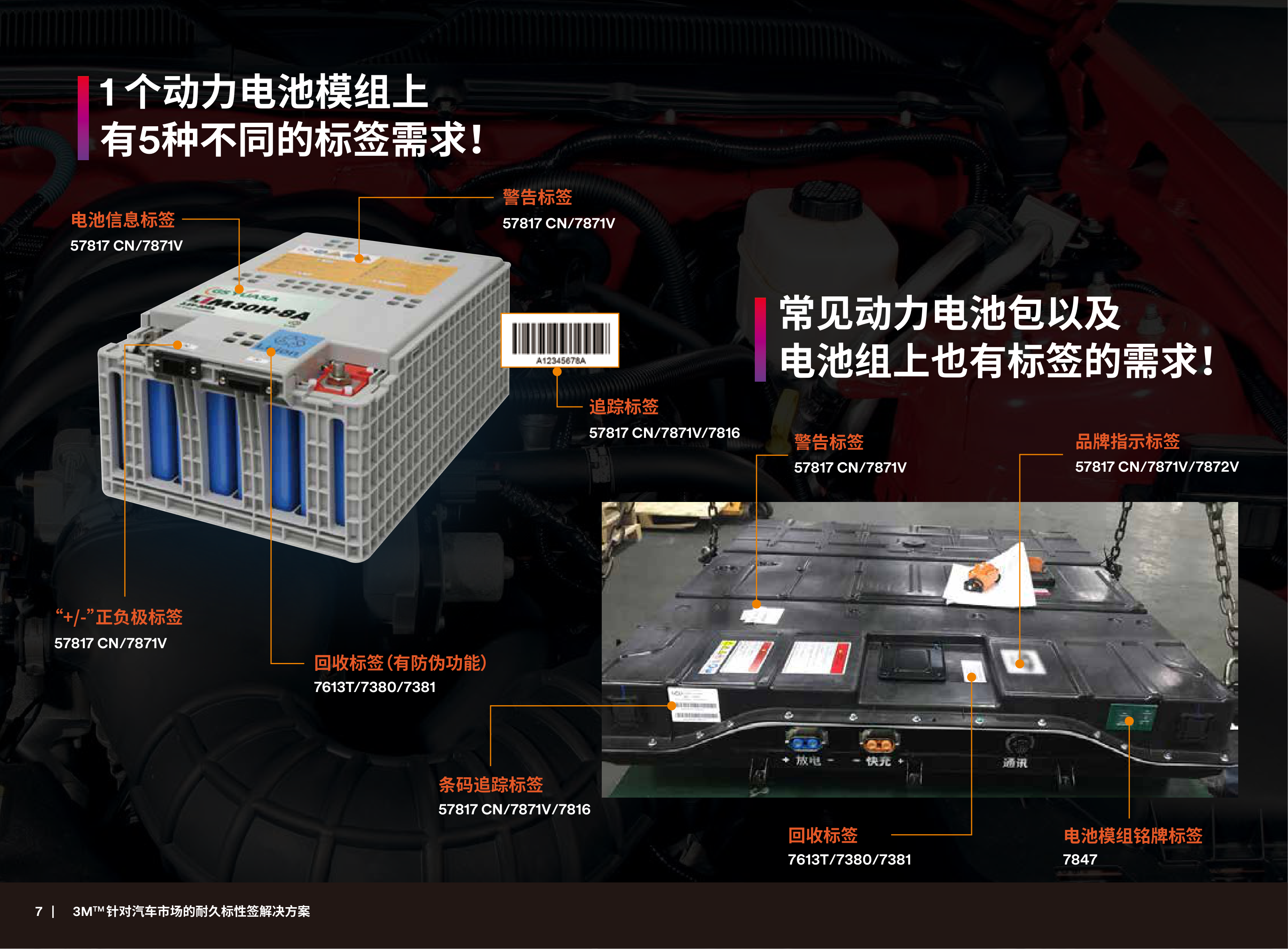 3M标签在汽车行业的应用剖析 16 动力电池模组五种标签与电池包标签应用图