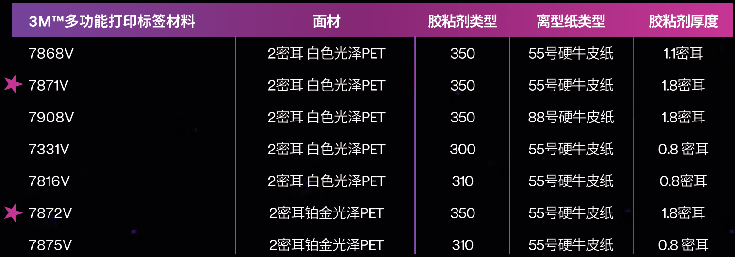7868V、7871V、7908V、7331V、7816V、7872V、7875V的面材胶粘剂离型纸胶层厚度表