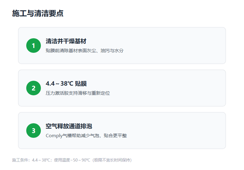 贴膜施工与清洁要点
